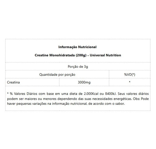 Creatine Monohydrate Combo (200g+200g)