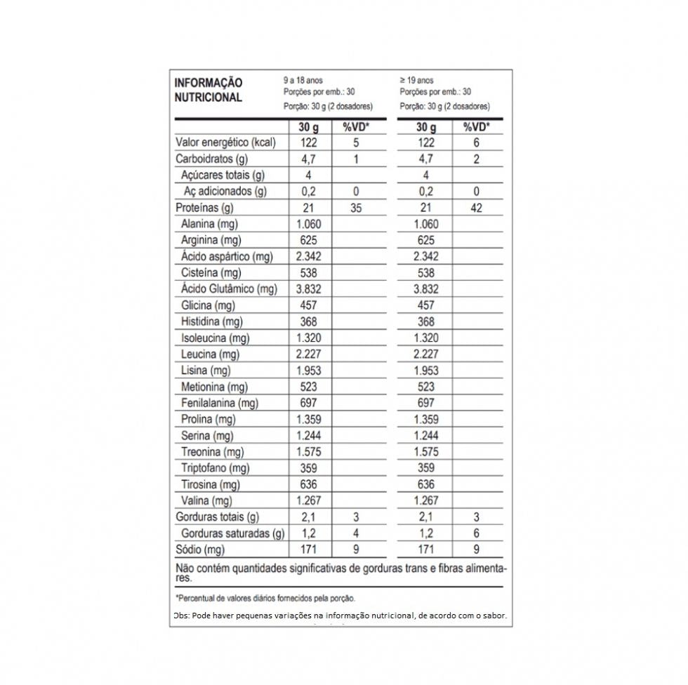 100% Whey (900g) - Leite (Max Titanium) + Coqueteleira Atlhetica 25 anos