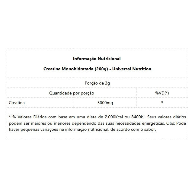 Creatine Monohydrate Combo (200g+200g)